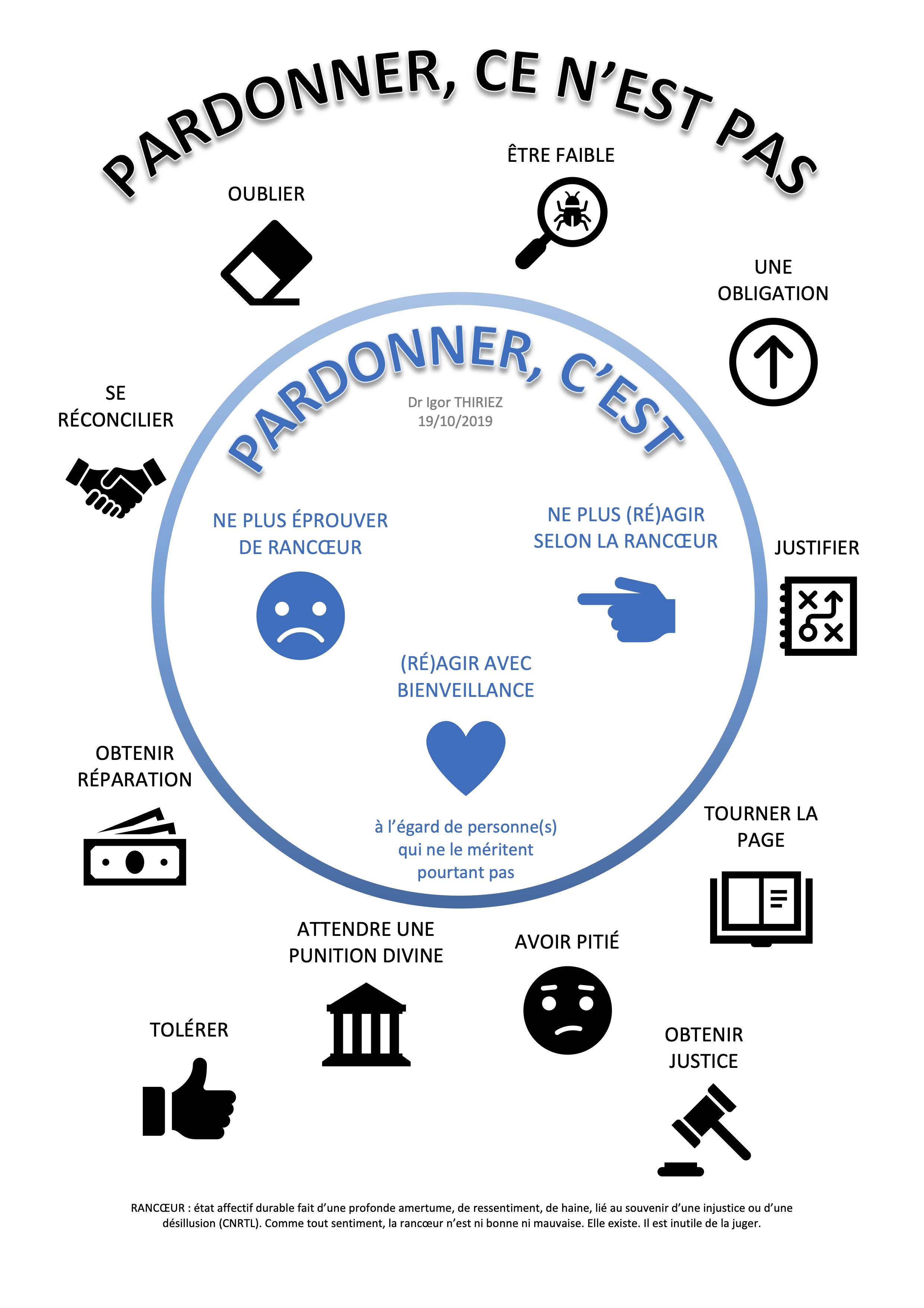 Pardonner