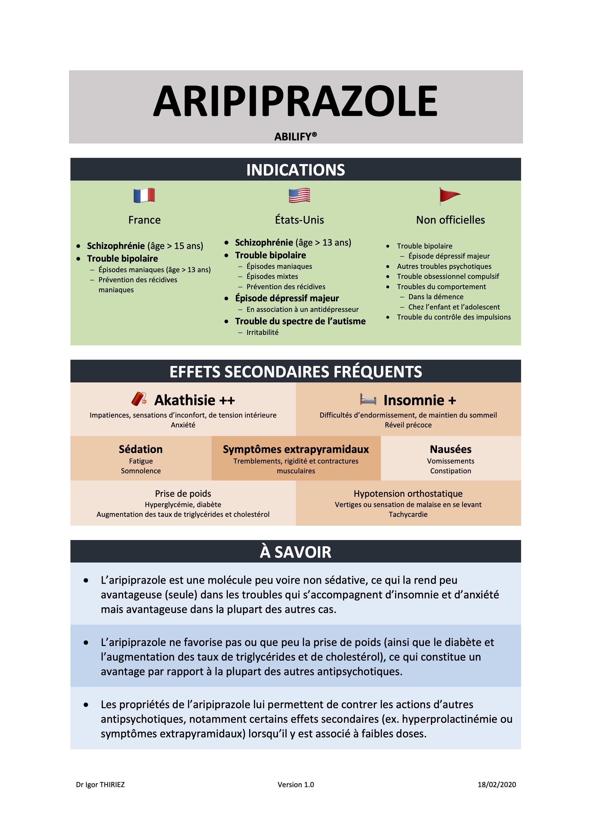 Aripiprazole (Abilify®)