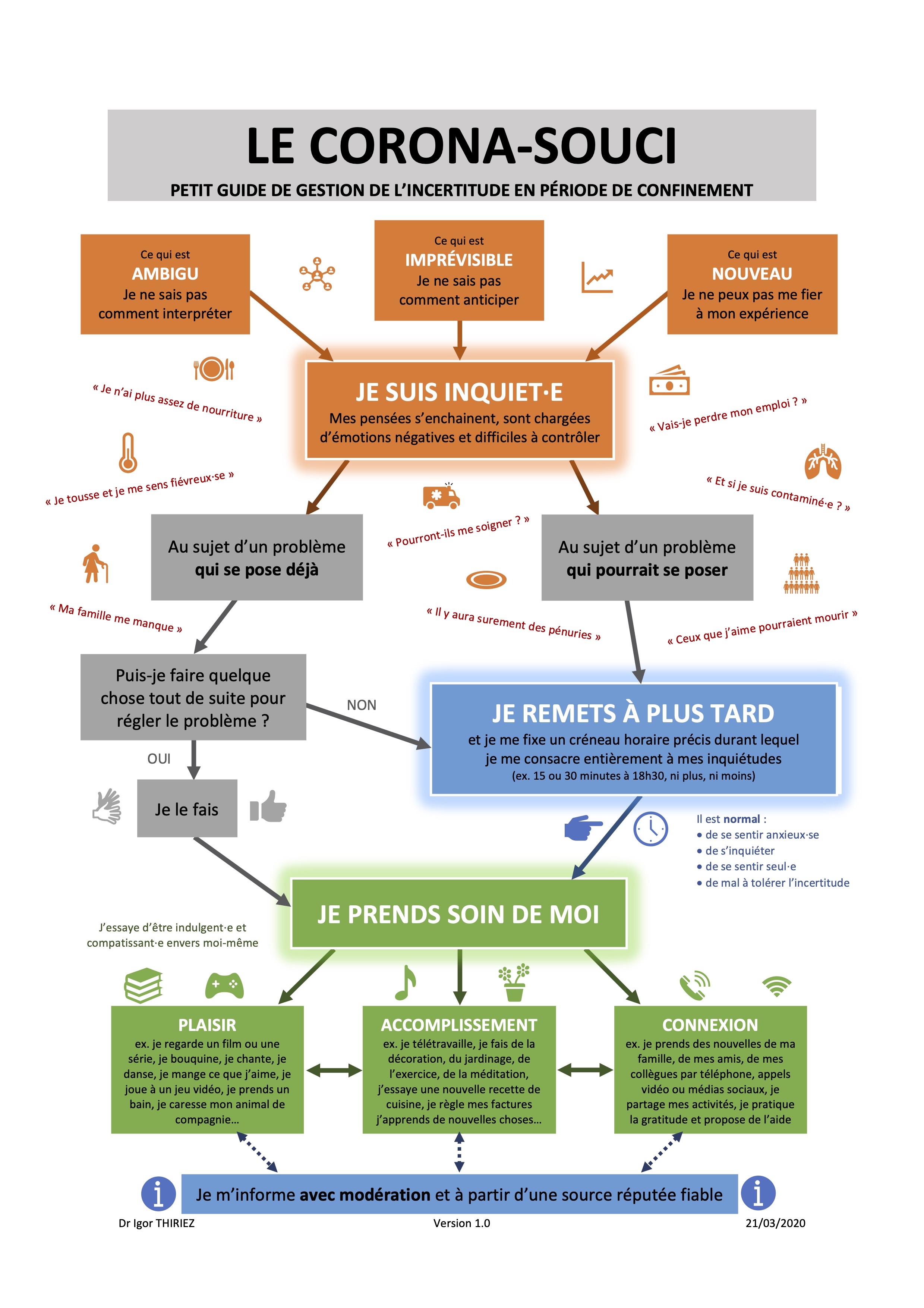 Le corona-souci [petit guide de gestion de l&rsquo;incertitude en période de confinement]
