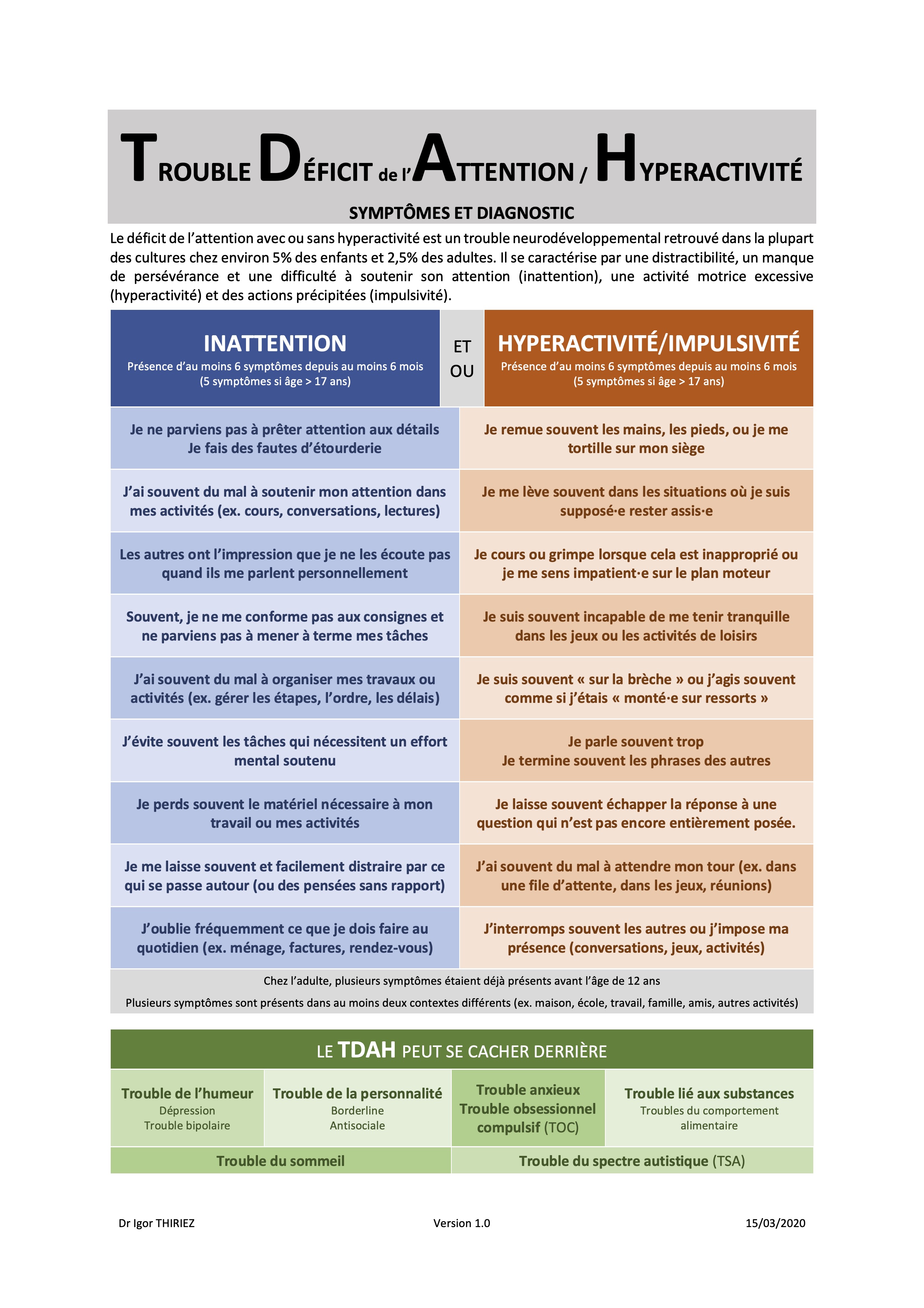 TDAH [symptômes et diagnostic]