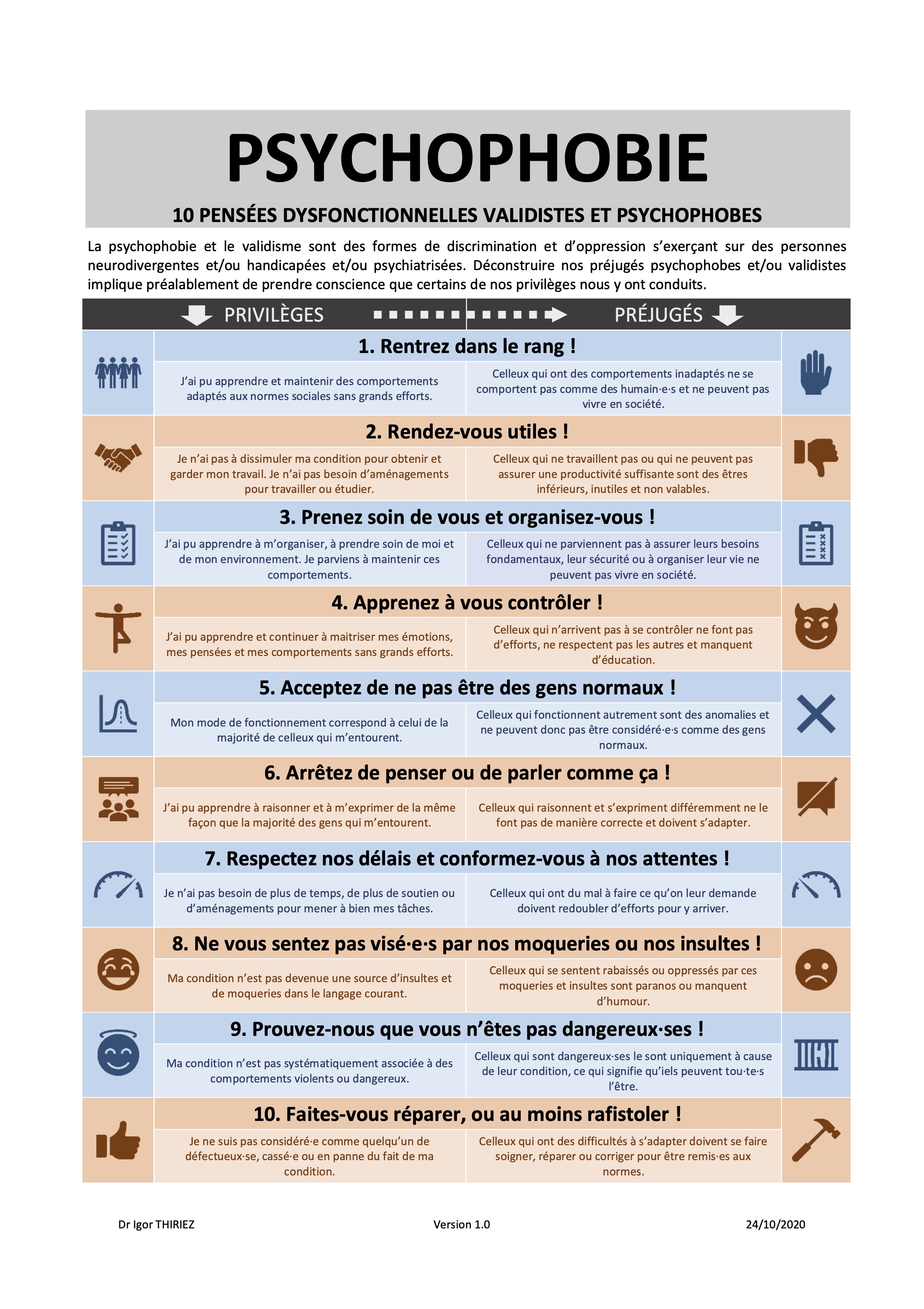 La psychophobie [pensées dysfonctionnelles]