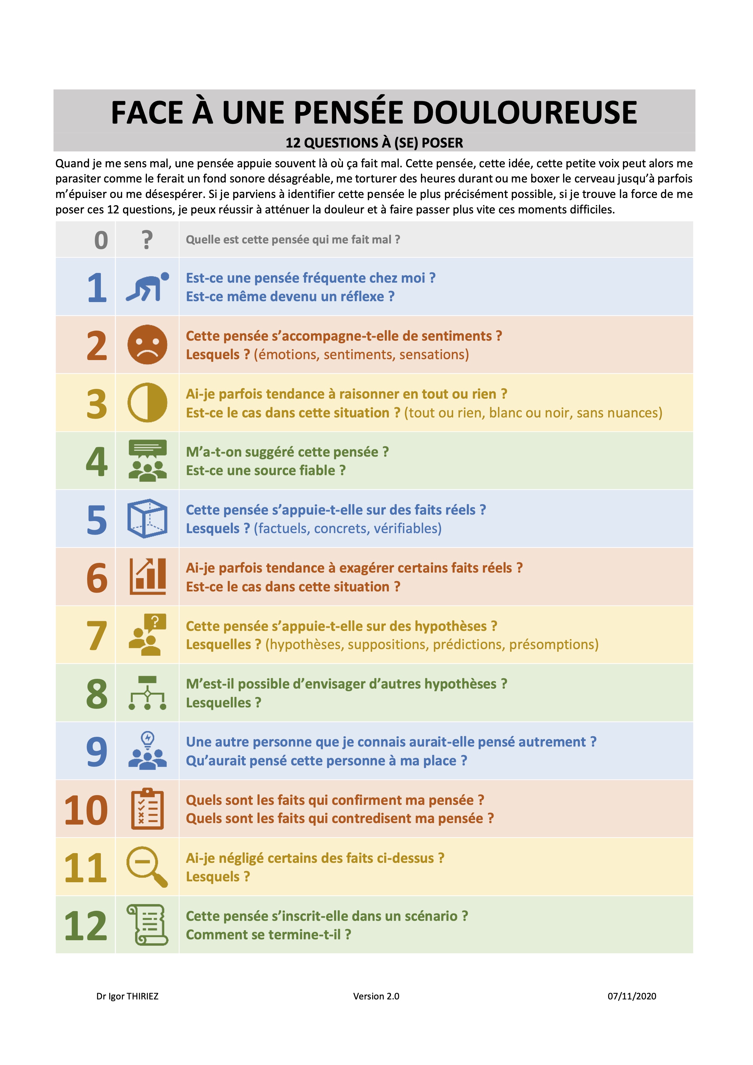 Face à une pensée douloureuse
