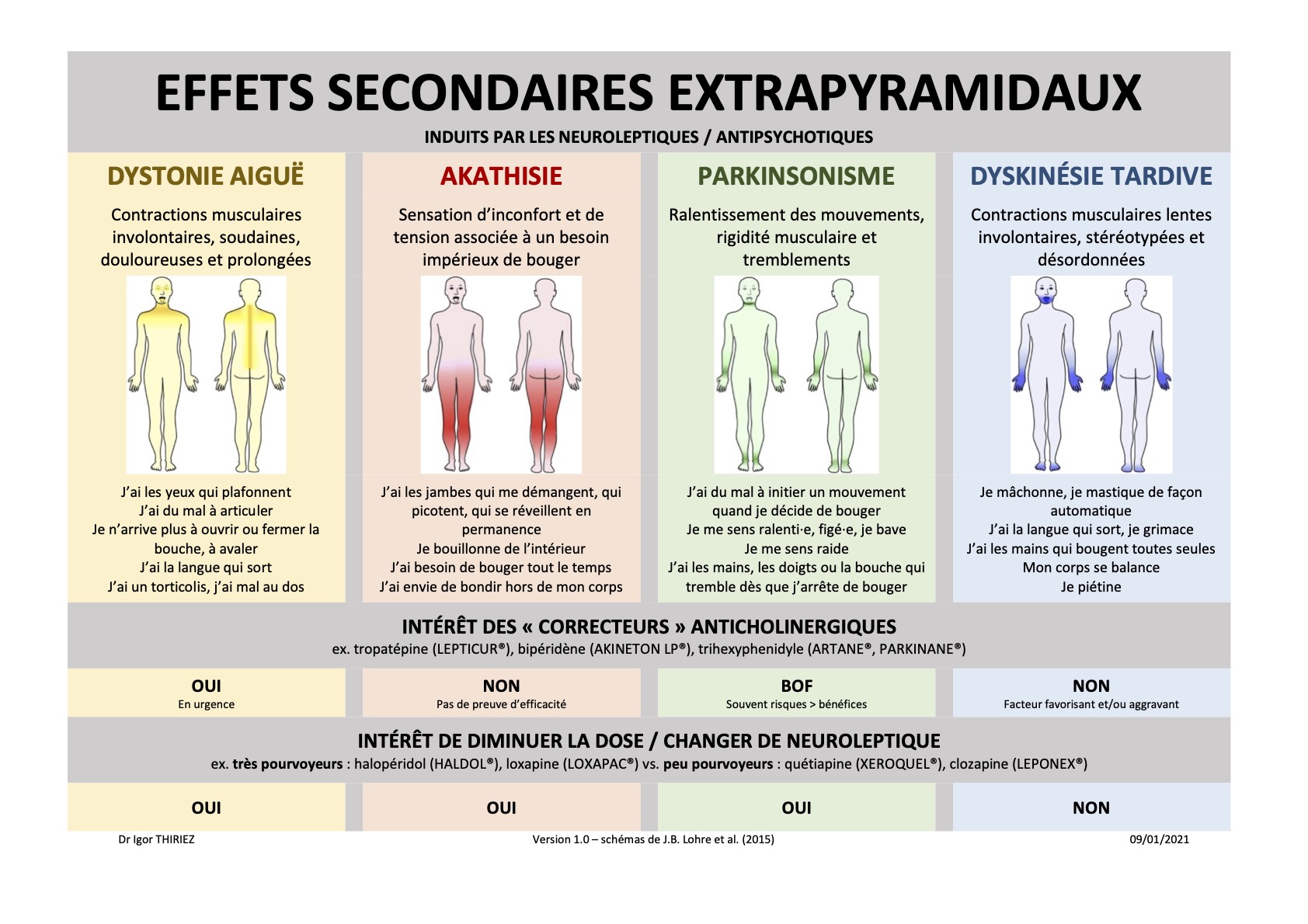 Neuroleptiques [eff. sec. extrapyramidaux]