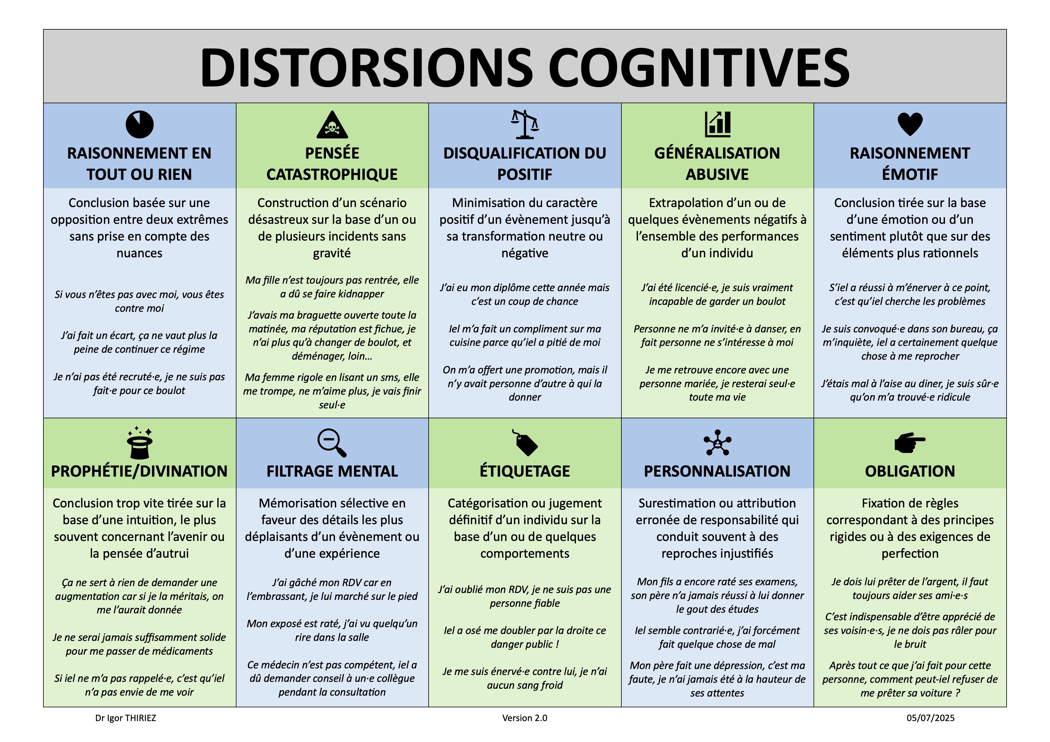 Distorsions cognitives